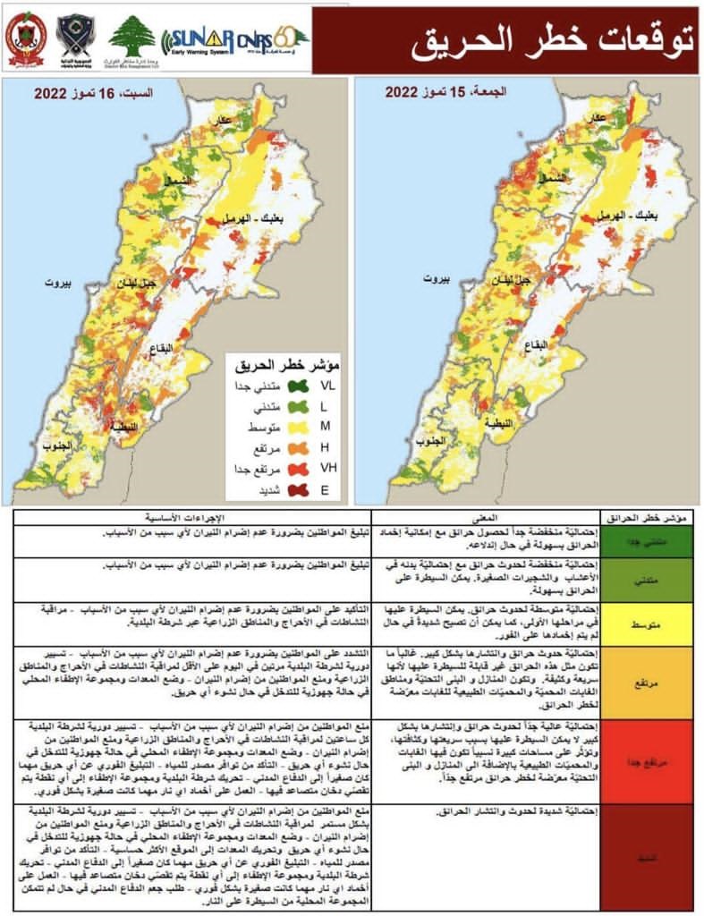 توقع الحرائق